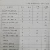 全新未使用工角槽钢年产30万吨Φ500开坯半连轧机组半价处置