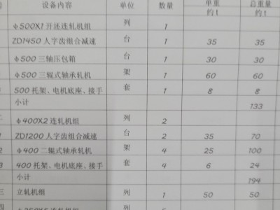 全新30万吨工槽角半连轧生产线